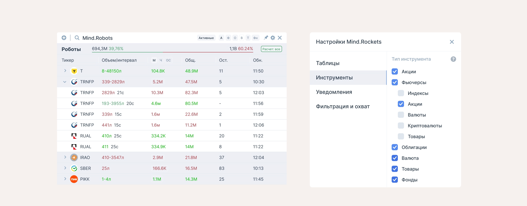 Mind.Robots — что показывает сканер